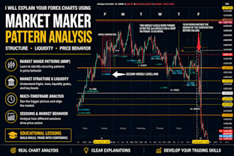 teach you forex market maker patterns and technical analysis