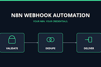 build a custom n8n automation workflow