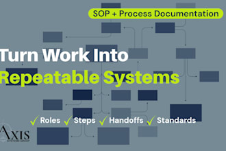 create sops and process documentation for your business