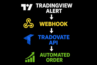 automate tradingview signals to tradovate with a trading bot
