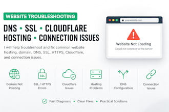 troubleshoot SSL, dns, cloudflare and website connection issues