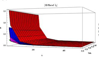 do statistical data analysis and interpretation