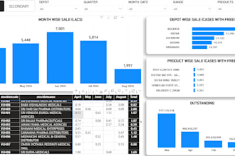 be your excel expert for data analysis