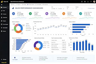 create power bi dashboards