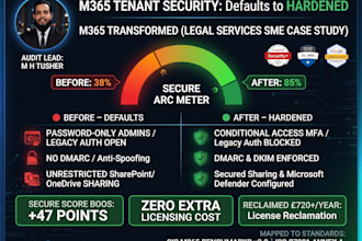audit, harden, and secure your microsoft 365 tenant against attacks
