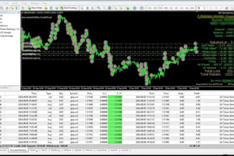 develop forex trading bot