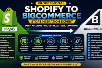 clone shopify to bigcommerce store migration product customers SEO 301 redirects