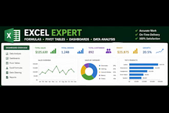 create excel dashboards, formulas and pivot tables