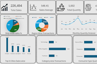 create an excel dashboard and analyze your business data