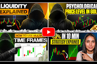 design viral finance, trading and crypto thumbnails