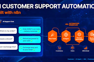 build an ai customer support automation using n8n