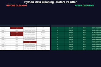clean and format your data using python pandas