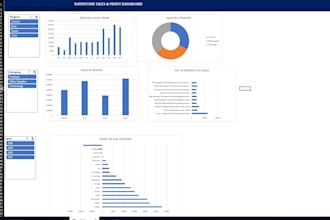 design dynamic excel dashboard, data cleanup and pivot table analysis