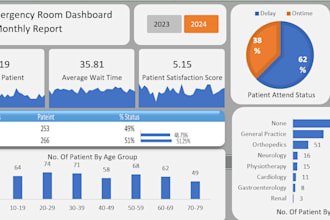 create a professional interactive excel dashboard