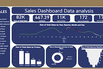 do data analysis in excel and power bi