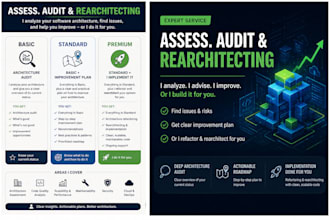 audit, optimize and rearchitect your software architecture