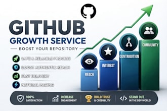 promote your organic github repository to increase visibility
