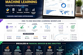 develop machine learning and data analytics models