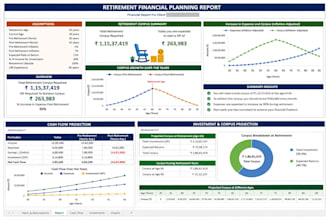 do excel financial analysis and financial reports
