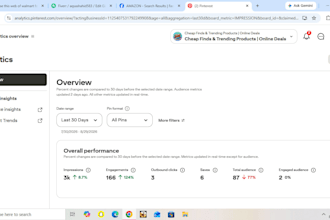 manage and optimize your pinterest