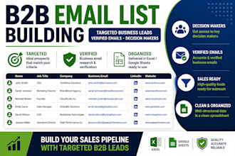 build a targeted b2b email list with verified business leads