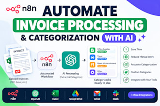 automate invoice processing and categorization with ai