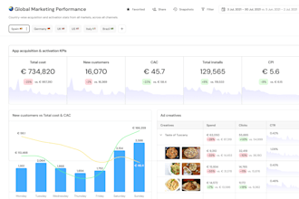grow your mobile app with targeted marketing and user acquisition
