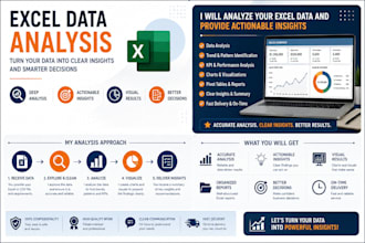 analyze your excel data and provide actionable insights