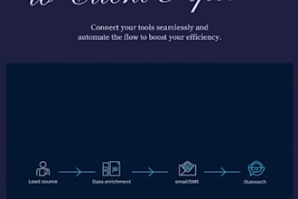build automated lead generation and enrichment systems