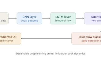 build machine learning models