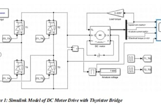 do matlab programming, simulink modeling, and signal processing