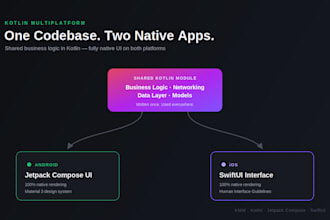 build your crossplatform android and ios app with kotlin multiplatform