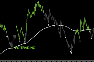 master the boom and crash markets