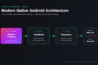 build a modern native android app using jetpack compose
