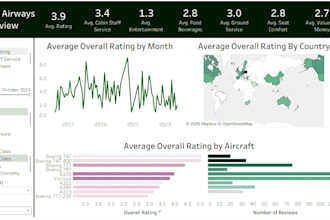 build a sales and revenue dashboard in tableau