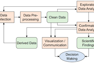 clean your messy excel data and do financial reconciliation