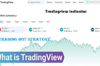 code any tradingview pinescript indicator, strategy or alert system