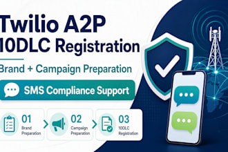 prepare twilio a2p 10dlc and gohighlevel SMS registration