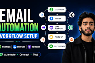 build email automation workflows and integrations