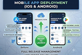 publish and deploy your mobile app to the app store and the play store