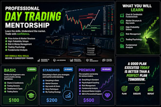 teach you day trading from 0