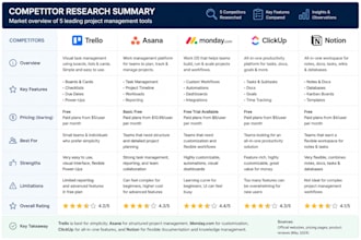 do detailed company and competitor research
