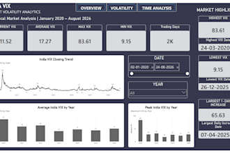 create a professional power bi dashboard