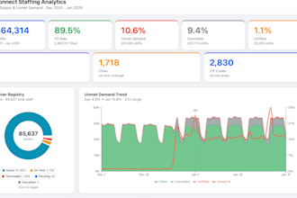 be your data analyst