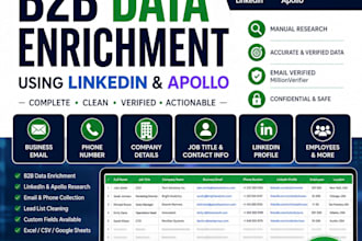 do b2b data enrichment using linkedin and apollo
