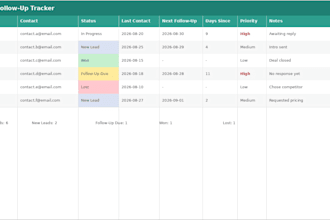 build a custom excel or google sheets tracker for your business
