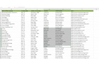 data entry and data analysis