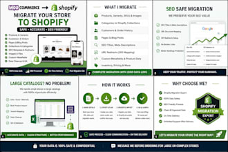 migrate woocommerce or wordpress to shopify with products and SEO