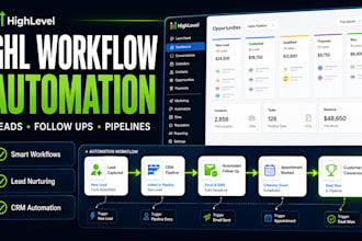 setup gohighlevel CRM automation workflows and funnels