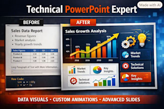 write and design powerpoint presentations PPT for business academics university